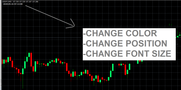 GMT Time on chart