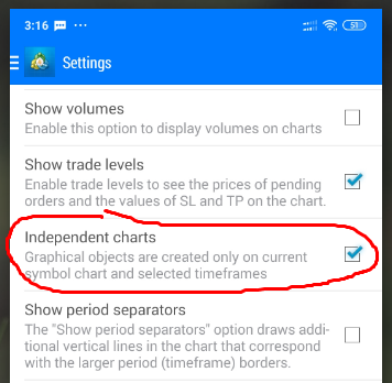 Independent Chart