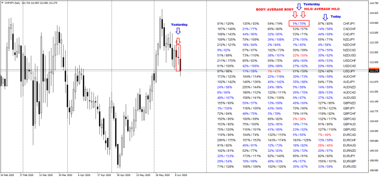 Volatility Scanner