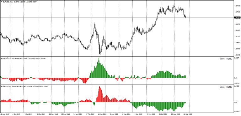 Power of JPY with average