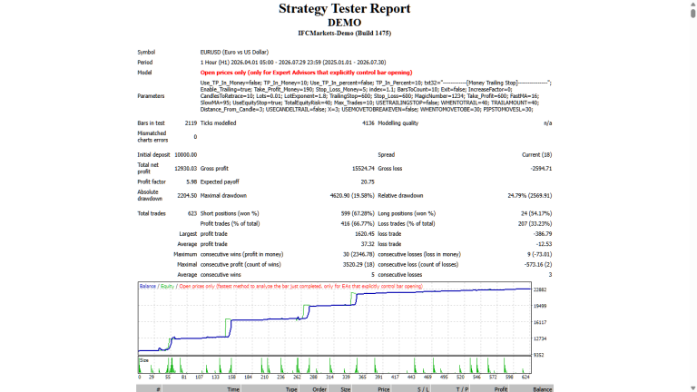 Currency Strength
