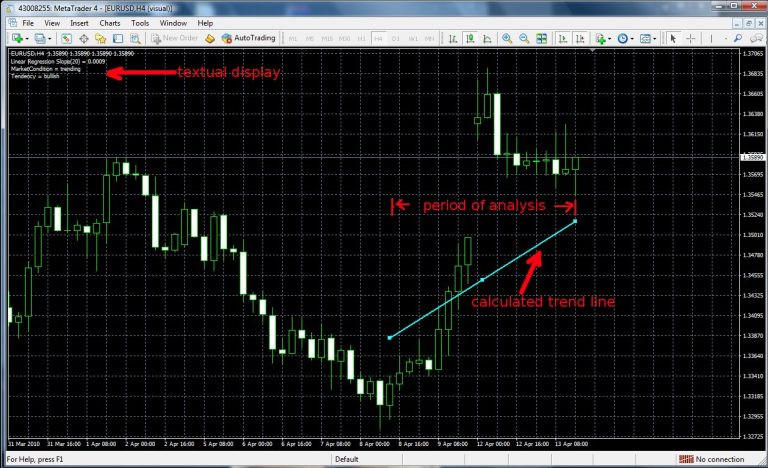 Theil_Sen Indicator Free