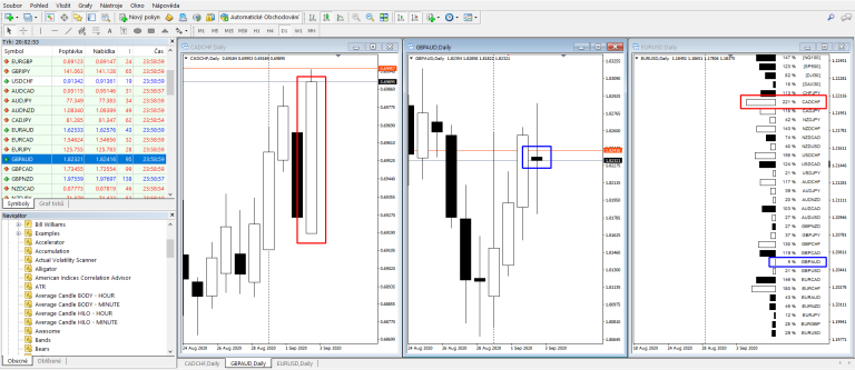 Actual Volatility Scanner