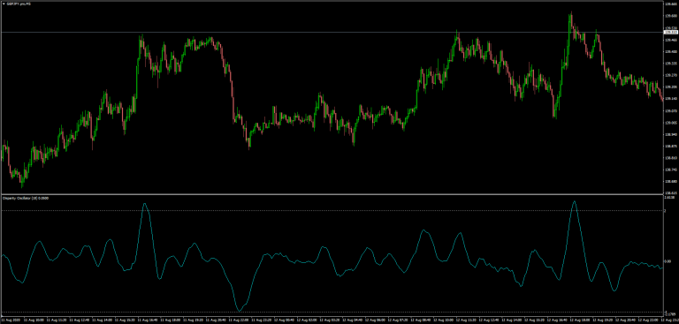 Disparity Oscillator