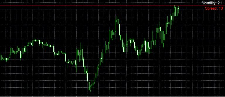Pips Volatility Alarm