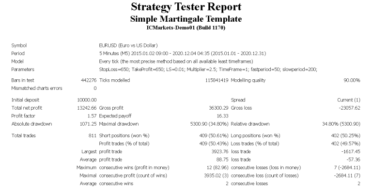 Simple Martingale Template