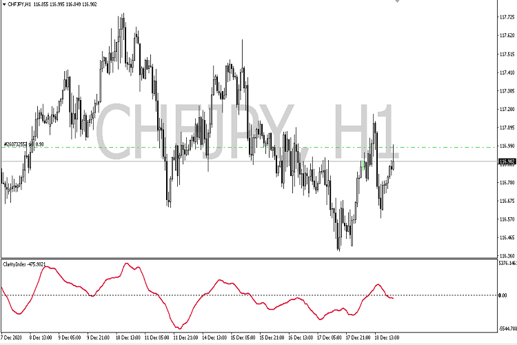 Clarity Index