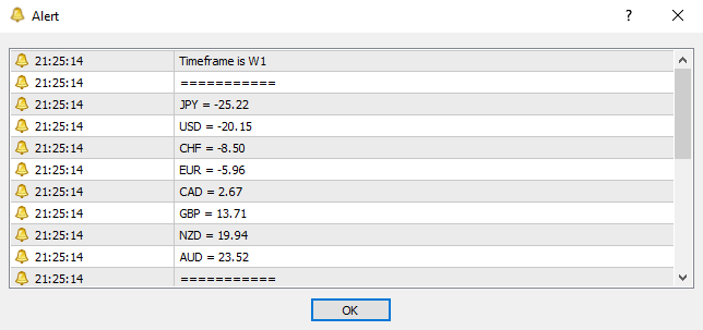 INDICATOR Currency Strength Meter – MT4