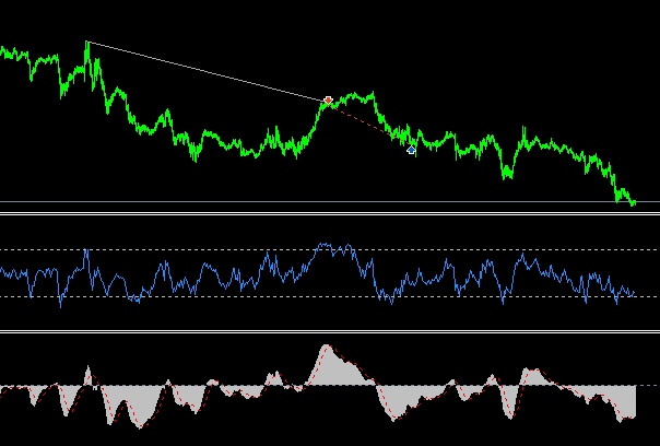 divergence and rsi