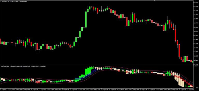 Timeframe Flow
