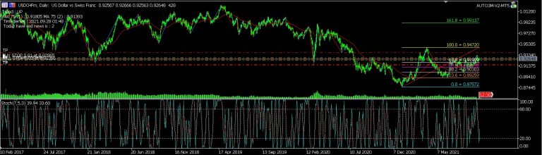 Sample detect economic calendar