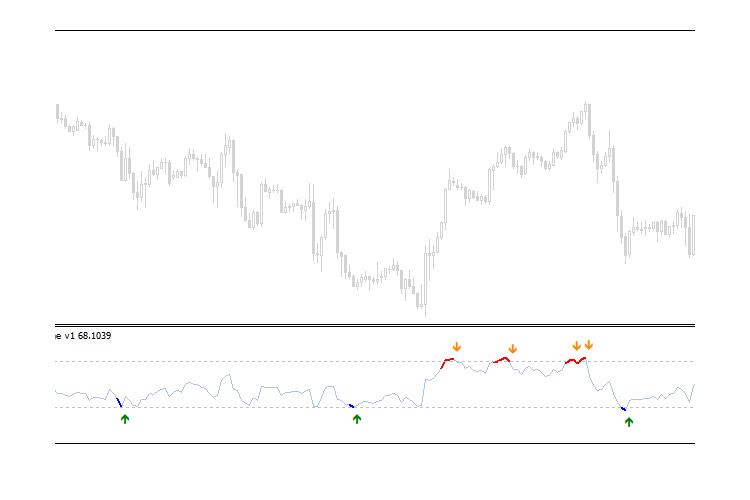 RSI Extreme Zone