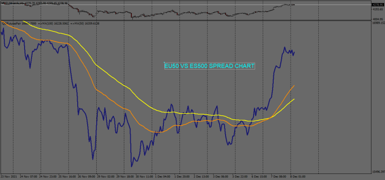 QG Futures/CFD Intermarket Spread