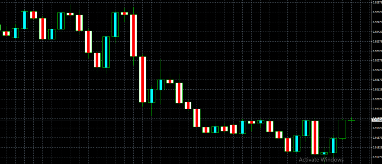 Bullish Bearish Color