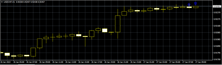 Tolerance for High Indicator