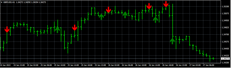 Moving Average (MA) Crossover EA