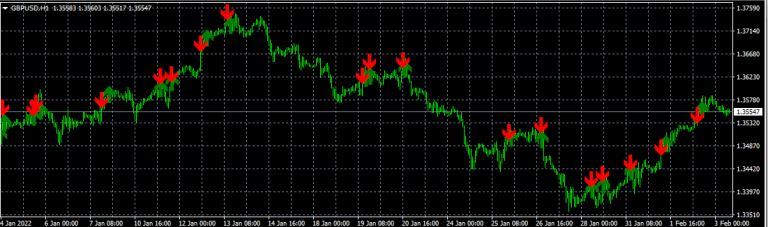 Bollinger Bands Crossover Indicator