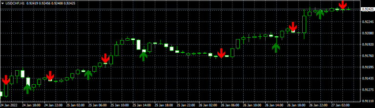 MA crossover indicator