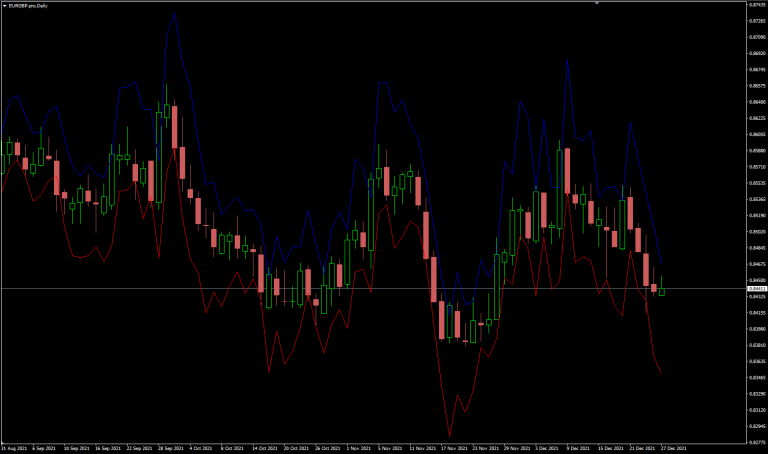 GSV – Greatest Swing Value MTF