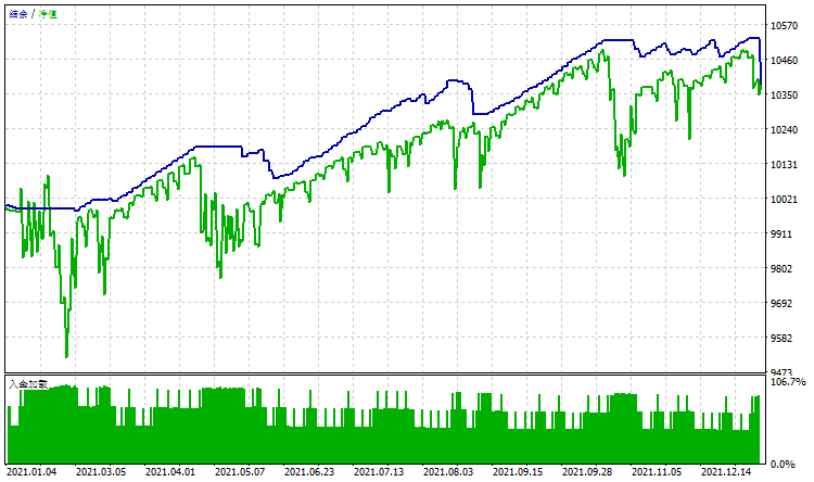 MA Grid Trade