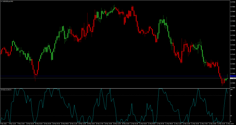Adaptive momentum oscillator idea from David Varadi.