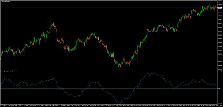 Simple Slope Oscillator Normalized with symbol overlay for MT4