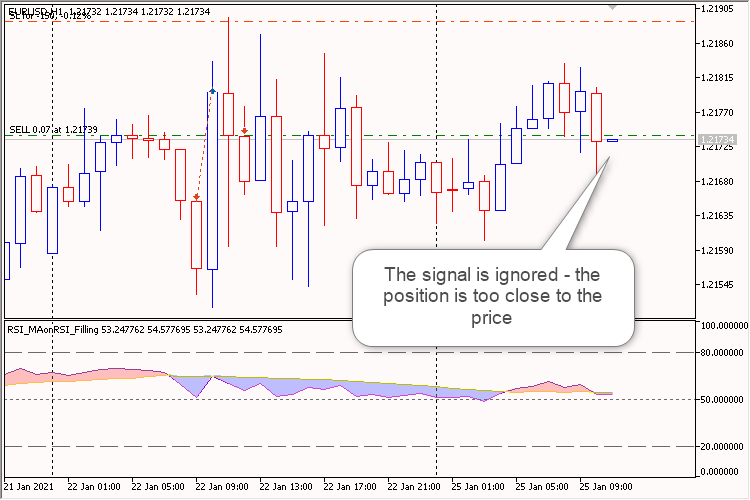 RSI_MAonRSI_Filling Step EA