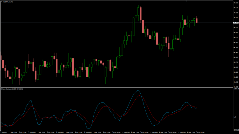 Chaikin Oscillator smoothed for MT4