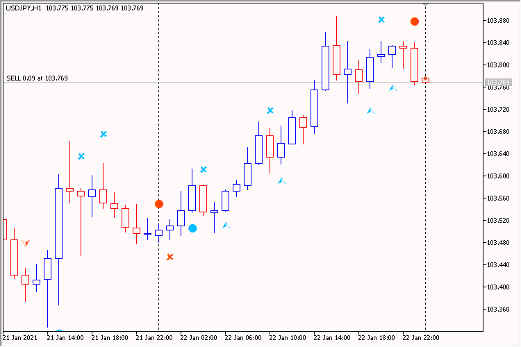 PriceChannel_Signal_v2 EA