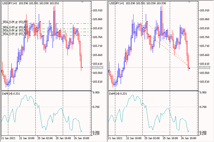 DeMarker gaining position volume