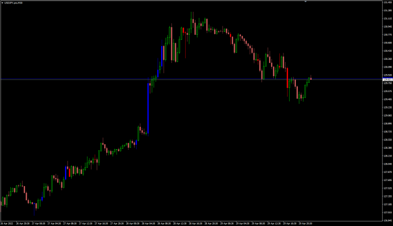 High Volume Bars
