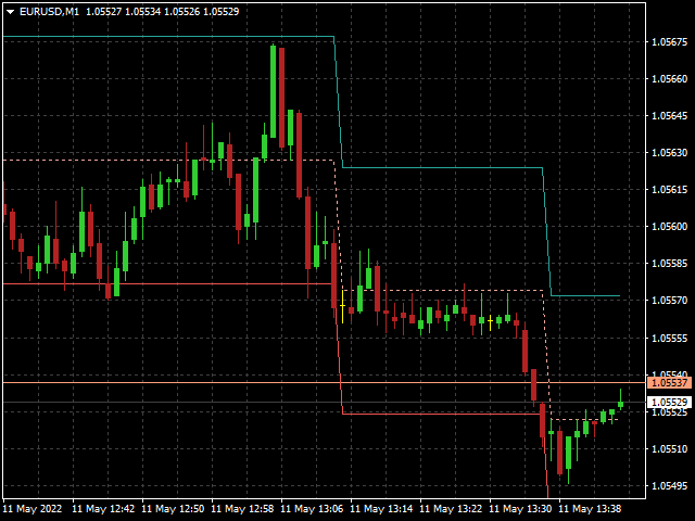 Constant Range Channel