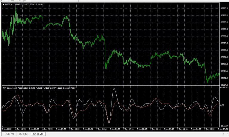Speed and Acceleration (with HMA)