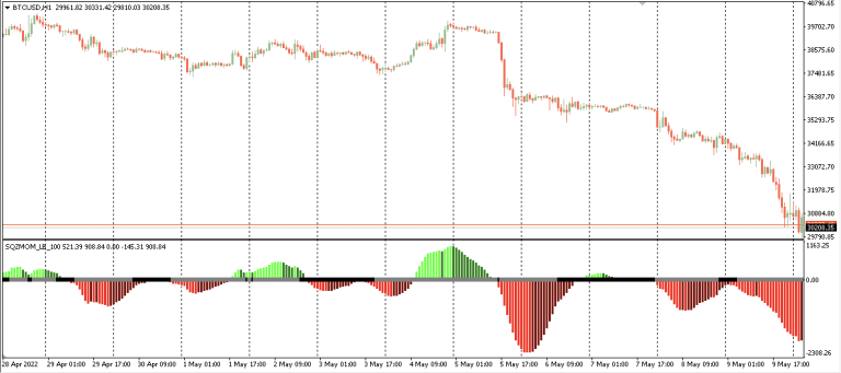 Squeeze Momentum Indicator – LazyBear