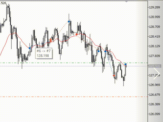 Trailing Stop by Fixed Parabolic SAR