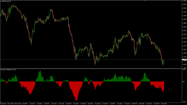 Momentum offset histo