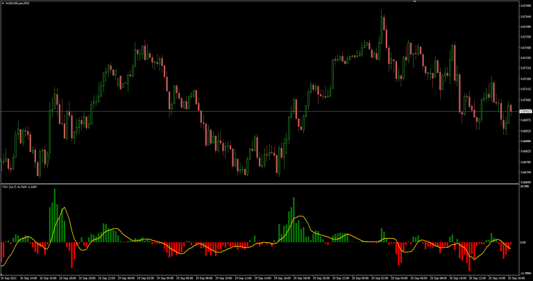 TSV – Time Segmented Volume