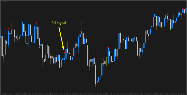 Binary DOT Signal 60 second expired