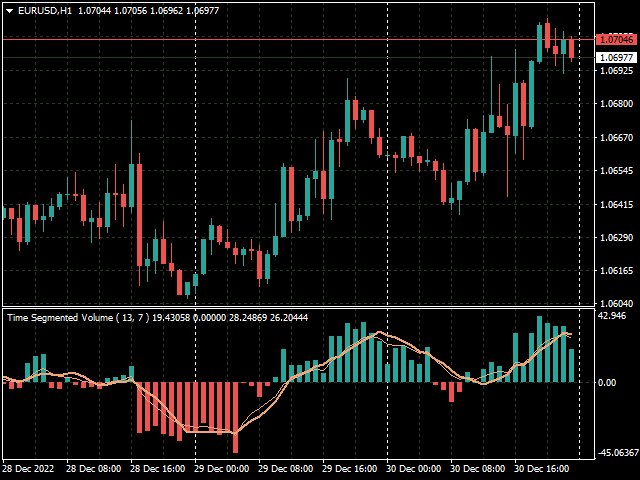 Time Segmented Volume (TSV)