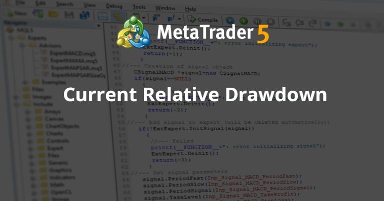 Current Relative Drawdown