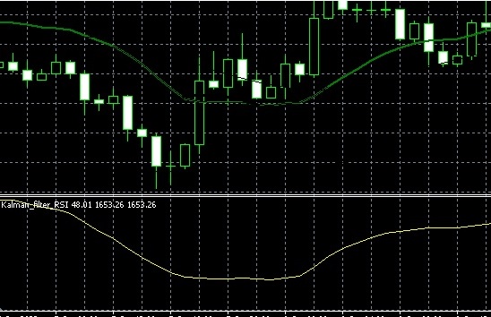 RSI Applied to Kalman Filter Indicator