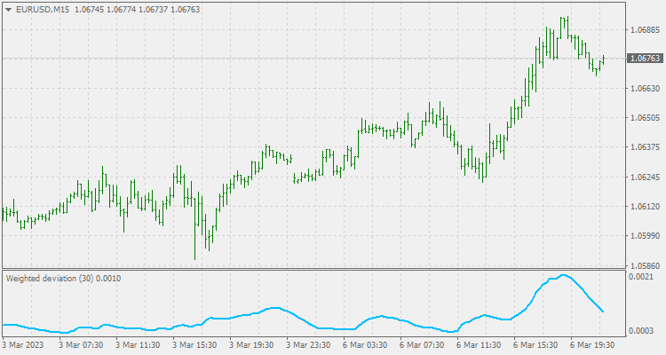 Weighted deviation
