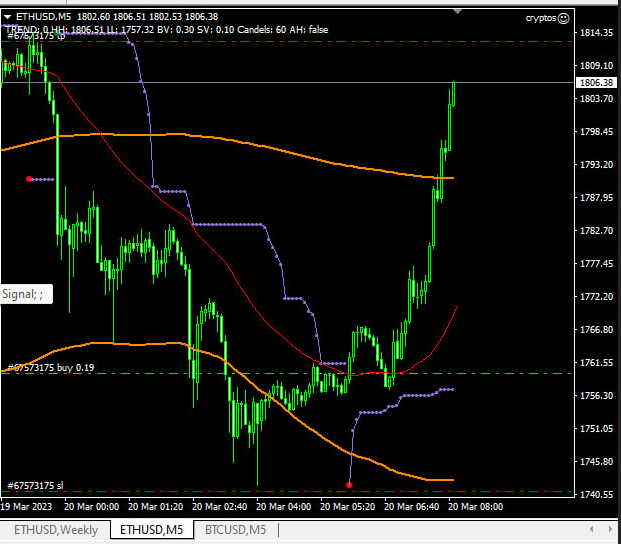 Cryptos_V1 – MetaTrader 4 Expert for ETH
