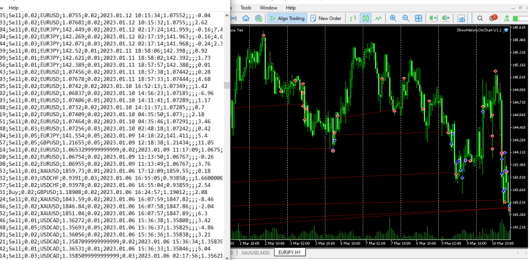 Display trade history on charts (MT5)