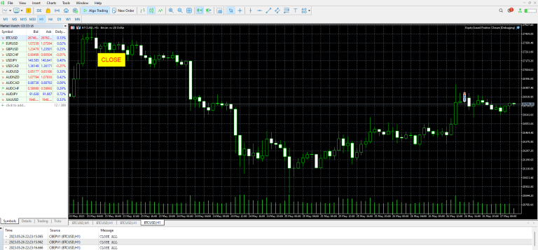 Equity-based Position Closure