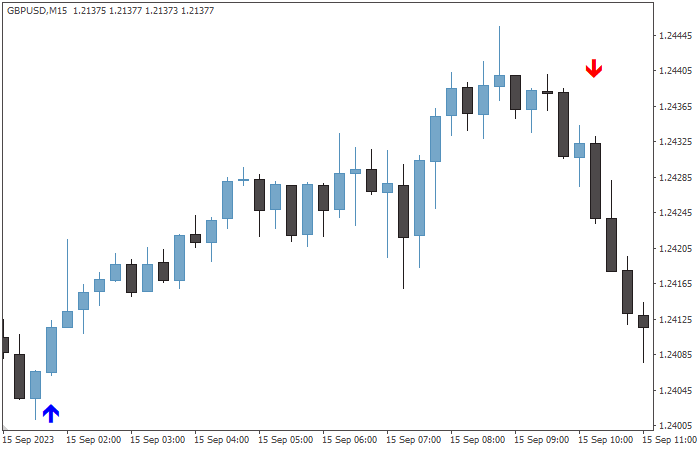 Trend Predictor