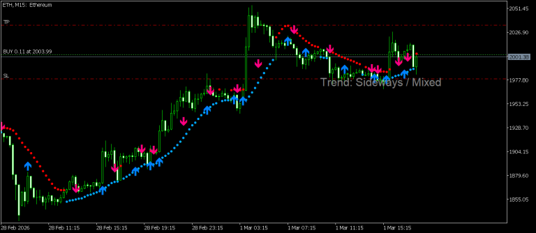 Combine Multi Timeframe Trends into one trend using MA.