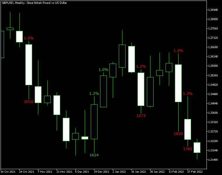Candle Gain Candle Loss
