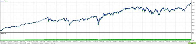 Indices Tester