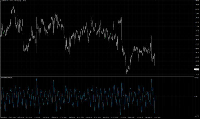 Adaptive Volatility Analysis